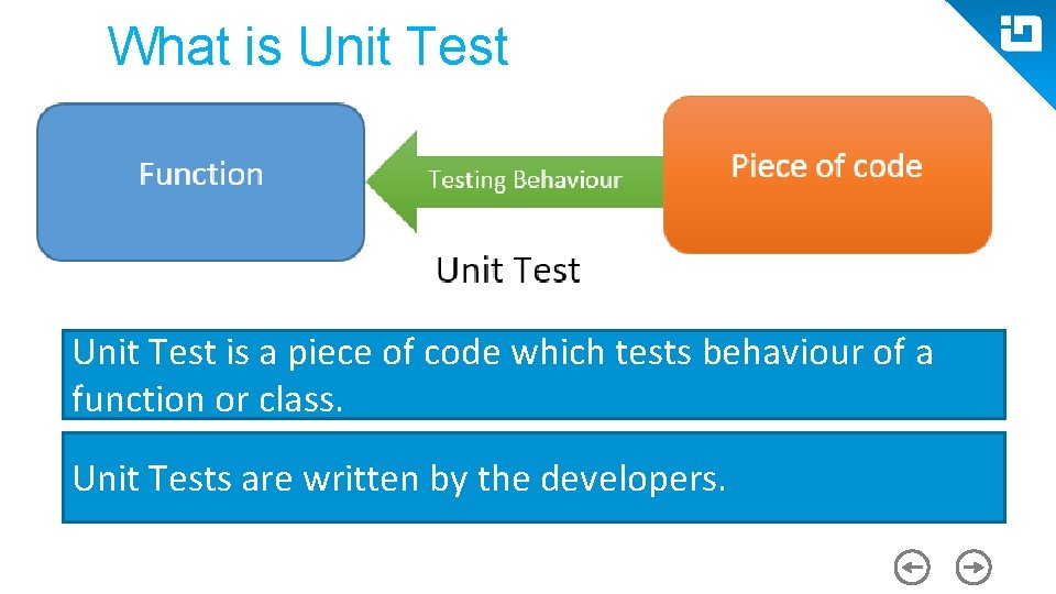 What is Unit Test is a piece of code which tests behaviour of a