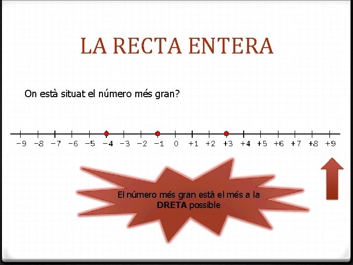 LA RECTA ENTERA On està situat el número més gran? El número més gran