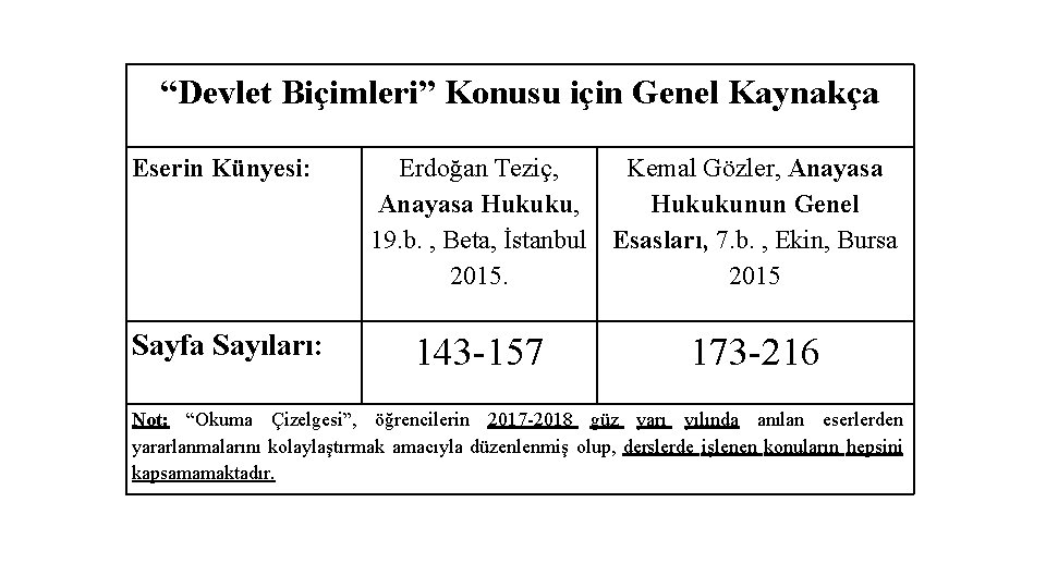 “Devlet Biçimleri” Konusu için Genel Kaynakça Eserin Künyesi: Sayfa Sayıları: Erdoğan Teziç, Kemal Gözler,