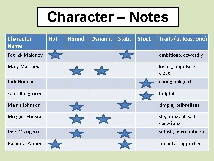 Character – Notes Character Name Flat Round Dynamic Static Stock Traits (at least one)