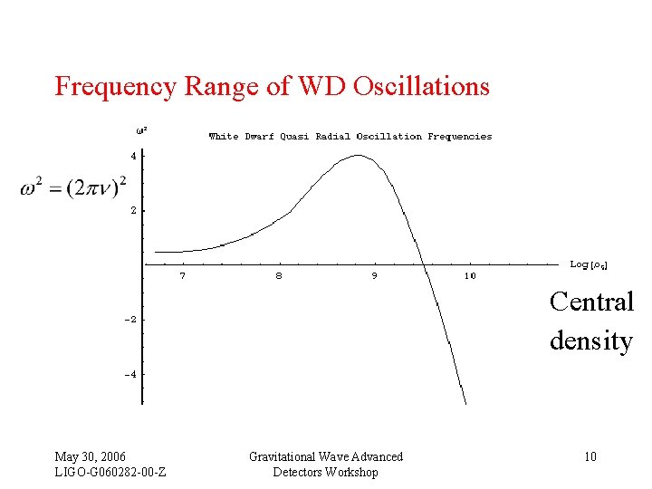 Frequency Range of WD Oscillations Central density May 30, 2006 LIGO-G 060282 -00 -Z