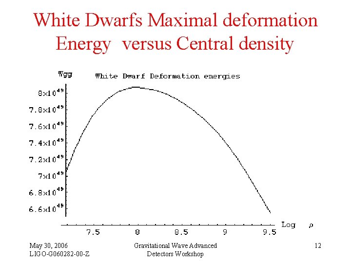 White Dwarfs Maximal deformation Energy versus Central density May 30, 2006 LIGO-G 060282 -00