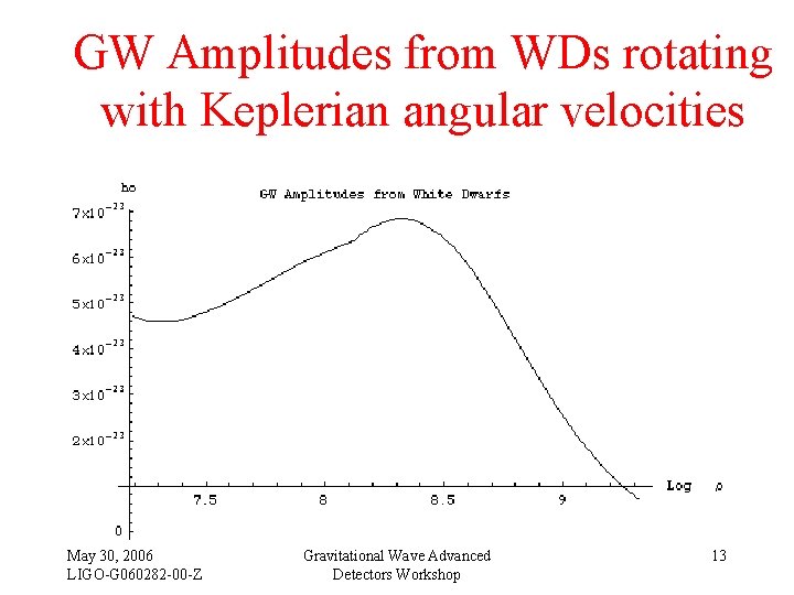 GW Amplitudes from WDs rotating with Keplerian angular velocities May 30, 2006 LIGO-G 060282