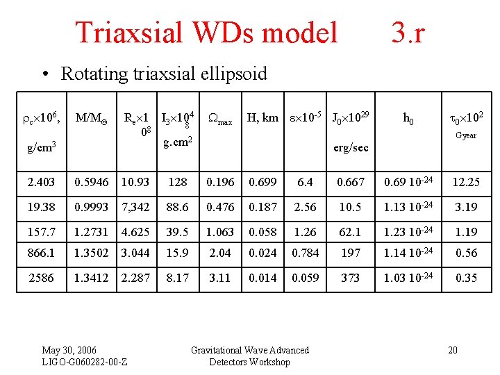 Triaxsial WDs model 3. r • Rotating triaxsial ellipsoid с 106, M/M g/сm 3