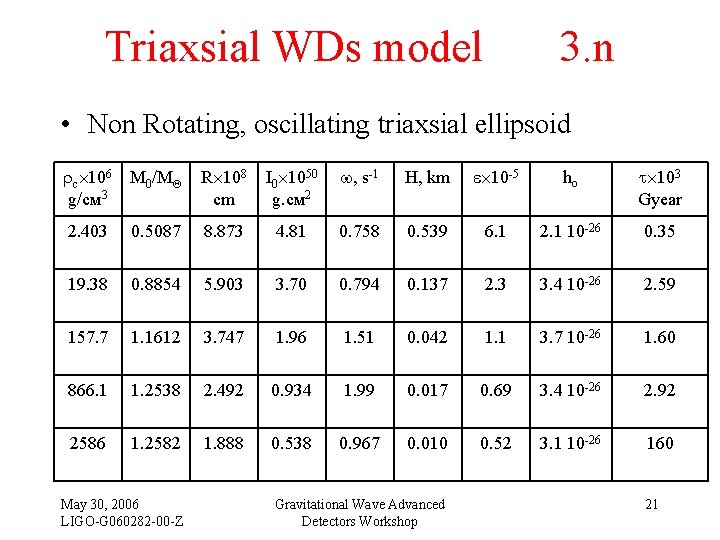 Triaxsial WDs model 3. n • Non Rotating, oscillating triaxsial ellipsoid c 106 M