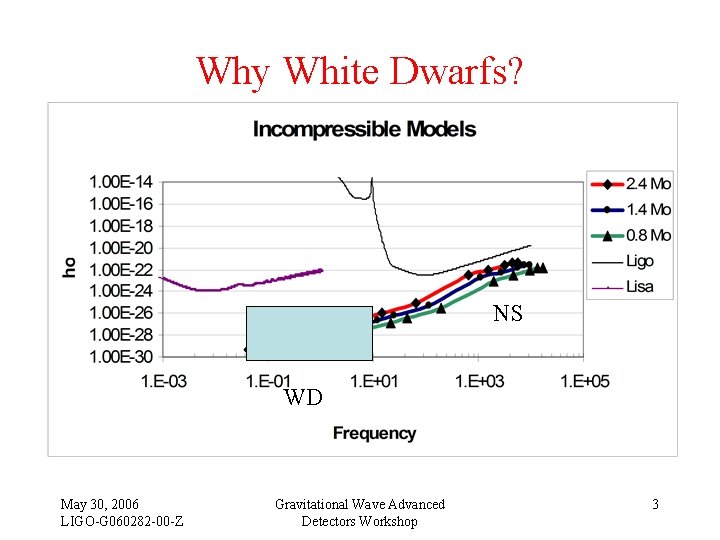 Why White Dwarfs? NS WD May 30, 2006 LIGO-G 060282 -00 -Z Gravitational Wave