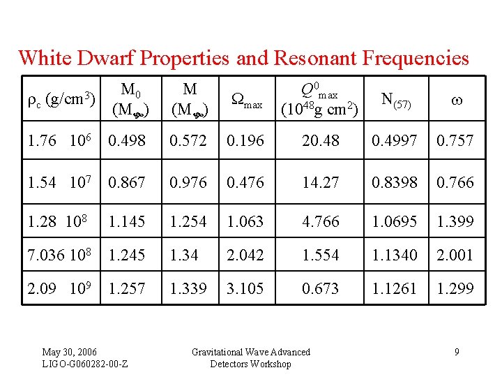 White Dwarf Properties and Resonant Frequencies c (g/cm 3) M 0 (M ) M