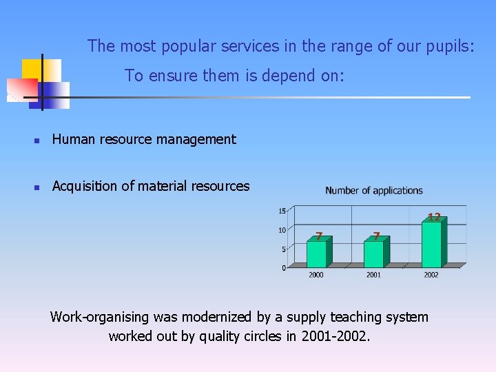 The most popular services in the range of our pupils: To ensure them is