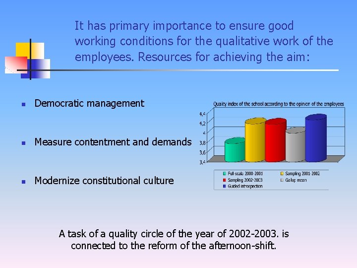 It has primary importance to ensure good working conditions for the qualitative work of