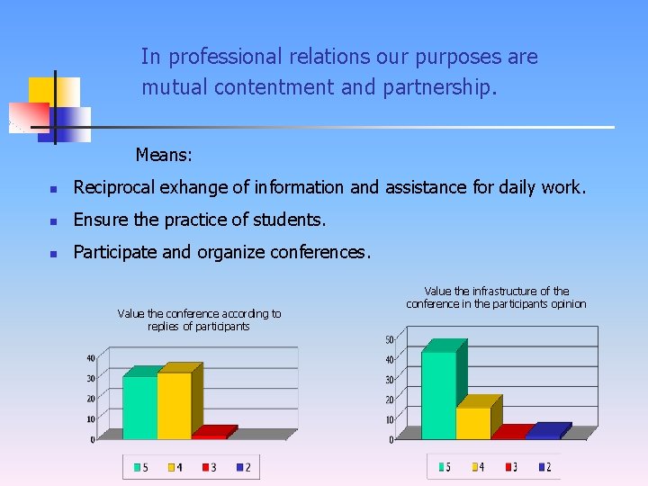 In professional relations our purposes are mutual contentment and partnership. Means: n Reciprocal exhange