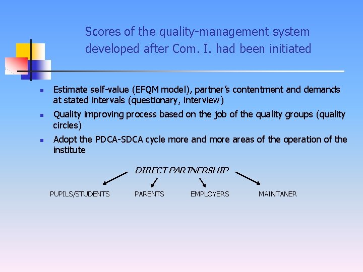 Scores of the quality-management system developed after Com. I. had been initiated n n
