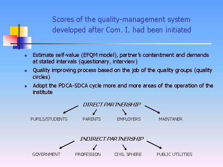 Scores of the quality-management system developed after Com. I. had been initiated n n