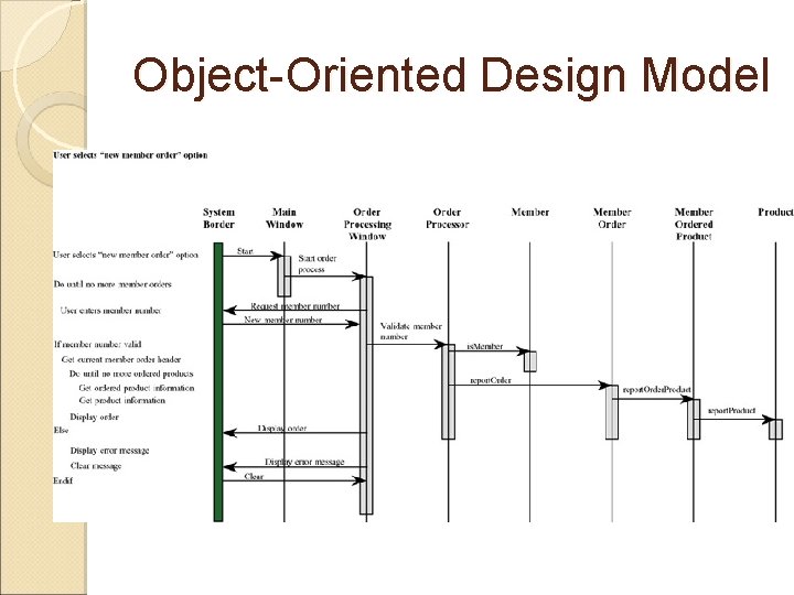 Object-Oriented Design Model Object-Oriented Design Model