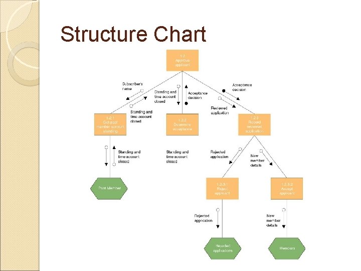 Structure Chart Structure Chart