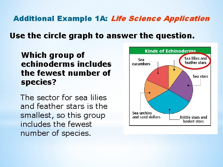 Additional Example 1 A: Life Science Application Use the circle graph to answer the Additional Example 1 A: Life Science Application Use the circle graph to answer the