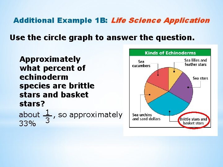 Additional Example 1 B: Life Science Application Use the circle graph to answer the