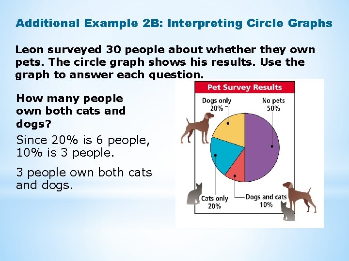 Additional Example 2 B: Interpreting Circle Graphs Leon surveyed 30 people about whether they Additional Example 2 B: Interpreting Circle Graphs Leon surveyed 30 people about whether they