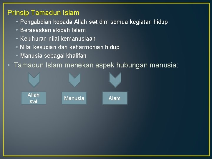 Prinsip Tamadun Islam • • • Pengabdian kepada Allah swt dlm semua kegiatan hidup