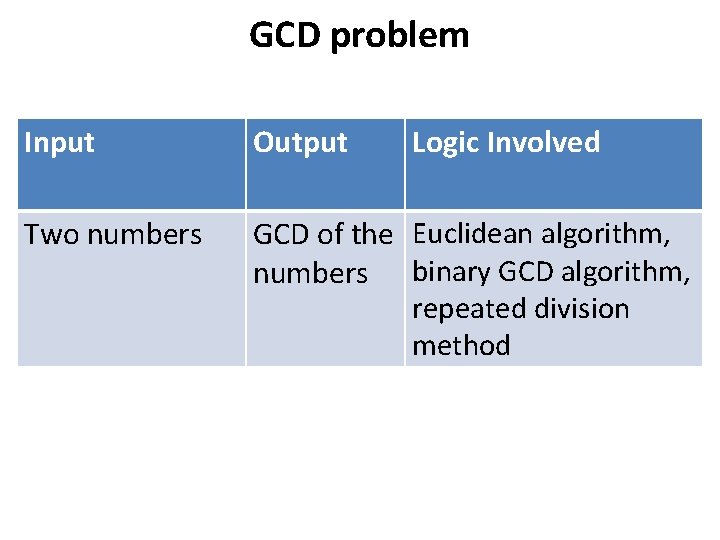 GCD problem Input Output Logic Involved Two numbers GCD of the Euclidean algorithm, numbers