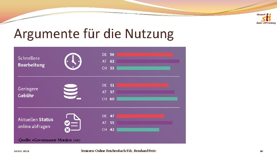 Argumente für die Nutzung Quelle: e. Government-Monitor 2017 20. 02. 2021 Senioren Online Reichenbach/Fils,