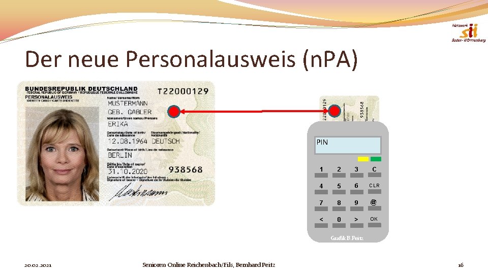 Der neue Personalausweis (n. PA) PIN 1 2 3 C 4 5 6 CLR
