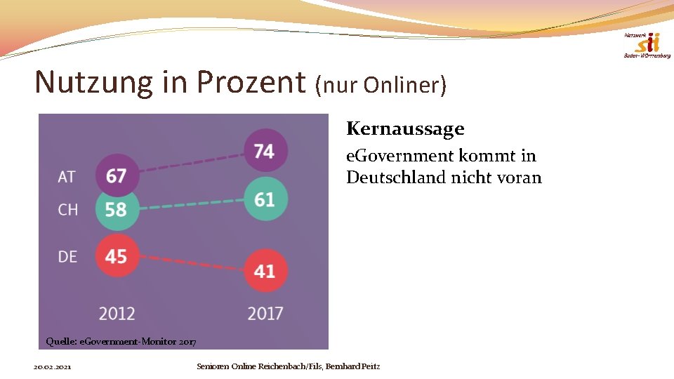 Nutzung in Prozent (nur Onliner) Kernaussage e. Government kommt in Deutschland nicht voran 8