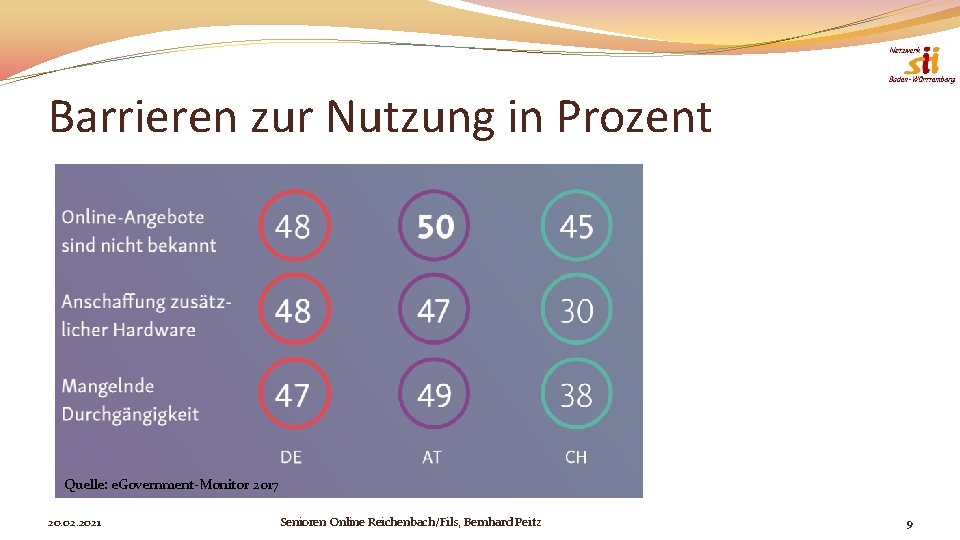 Barrieren zur Nutzung in Prozent Quelle: e. Government-Monitor 2017 20. 02. 2021 Senioren Online