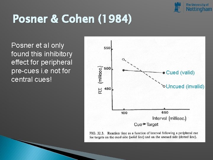 Posner & Cohen (1984) Posner et al only found this inhibitory effect for peripheral