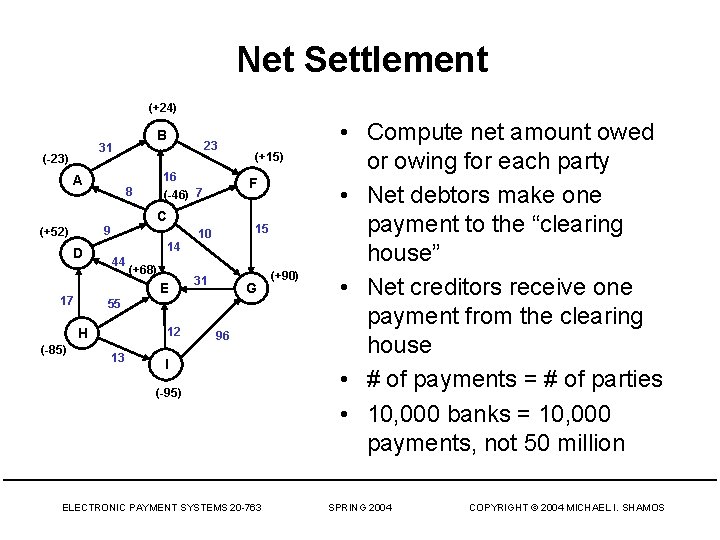 Net Settlement (+24) B 31 (-23) A 23 16 (-46) 7 8 F C