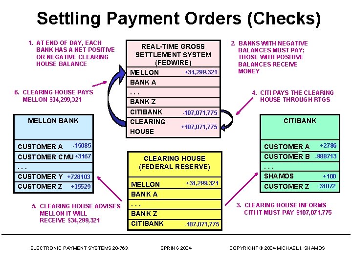 Settling Payment Orders (Checks) 1. AT END OF DAY, EACH BANK HAS A NET