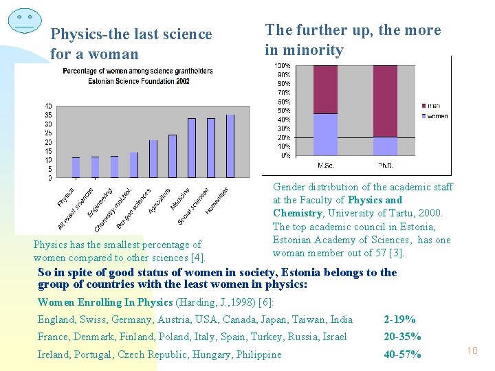Physics-the last science for a woman Physics has the smallest percentage of women compared