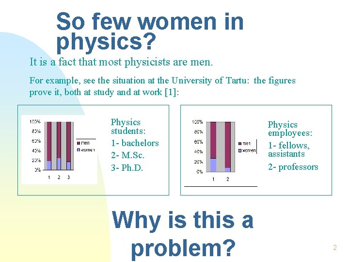 So few women in physics? It is a fact that most physicists are men.