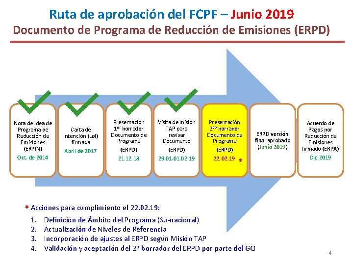 Ruta de aprobación del FCPF – Junio 2019 Documento de Programa de Reducción de