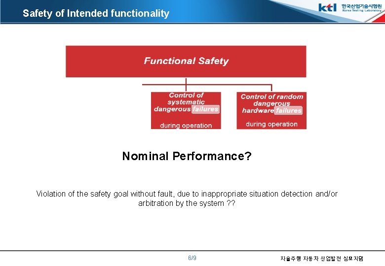 Safety of Intended functionality Nominal Performance? Violation of the safety goal without fault, due