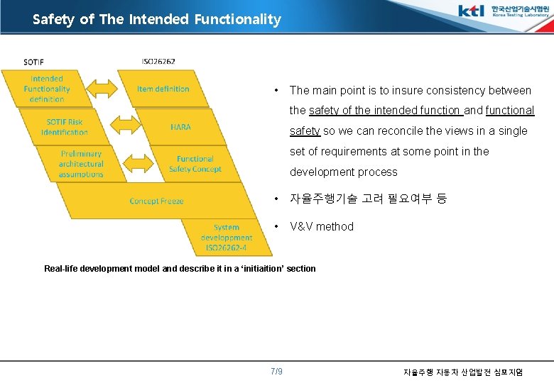 Safety of The Intended Functionality • The main point is to insure consistency between