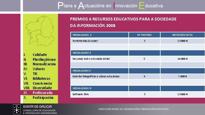 PREMIOS A RECURSOS EDUCATIVOS PARA A SOCIEDADE DA INFORMACIÓN 2008 MODALIDADE A Ferramentas de
