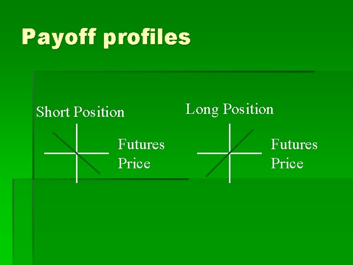 Payoff profiles Short Position Futures Price Long Position Futures Price 