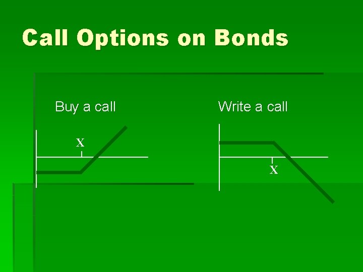 Call Options on Bonds Buy a call Write a call X X 