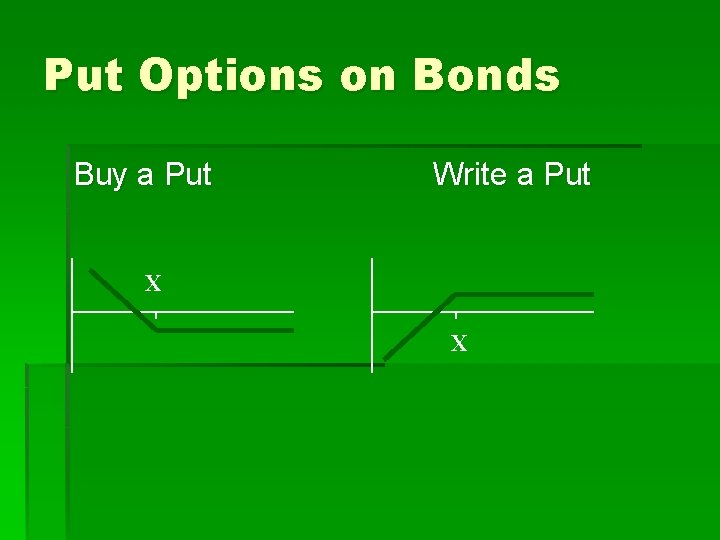 Put Options on Bonds Buy a Put Write a Put X X 