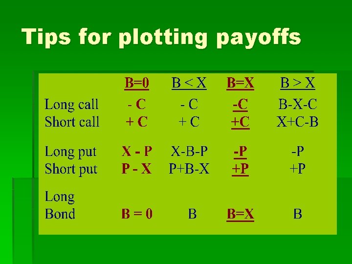 Tips for plotting payoffs 