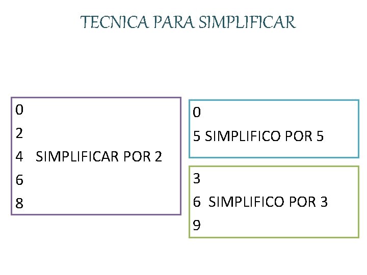 TECNICA PARA SIMPLIFICAR 0 2 4 SIMPLIFICAR POR 2 6 8 0 5 SIMPLIFICO