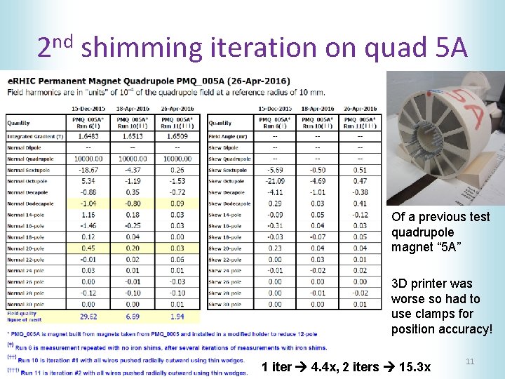 2 nd shimming iteration on quad 5 A Of a previous test quadrupole magnet