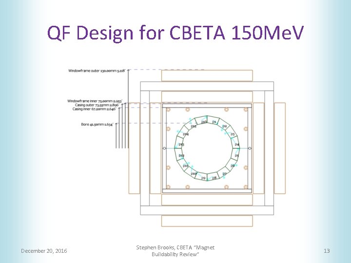 QF Design for CBETA 150 Me. V December 20, 2016 Stephen Brooks, CBETA “Magnet