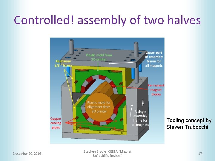 Controlled! assembly of two halves Tooling concept by Steven Trabocchi December 20, 2016 Stephen