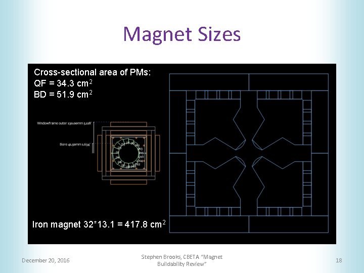 Magnet Sizes Cross-sectional area of PMs: QF = 34. 3 cm 2 BD =