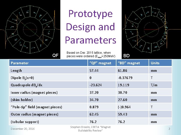 Prototype Design and Parameters QF Based on Dec 2015 lattice, when pieces were ordered