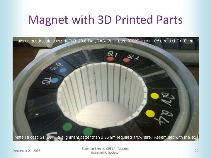 Magnet with 3 D Printed Parts Halbach quadrupole using Nd. Fe. B, 23. 6