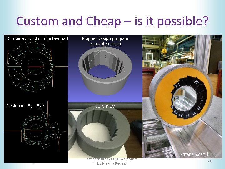 Custom and Cheap – is it possible? Combined function dipole+quad Design for By =