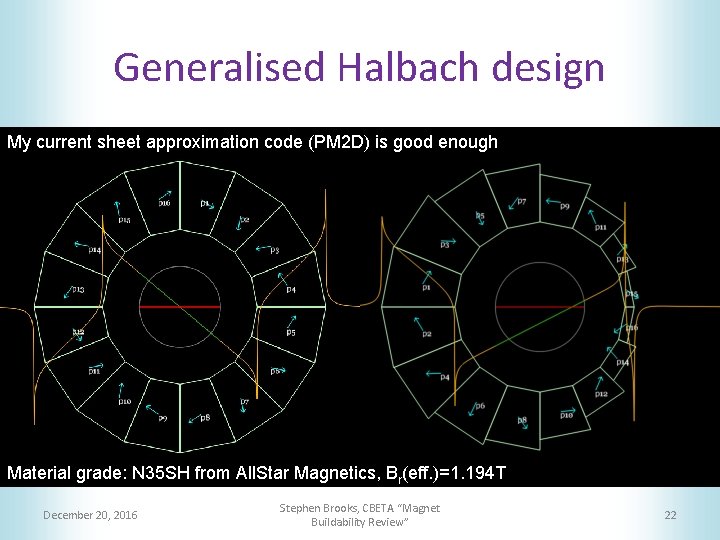 Generalised Halbach design My current sheet approximation code (PM 2 D) is good enough