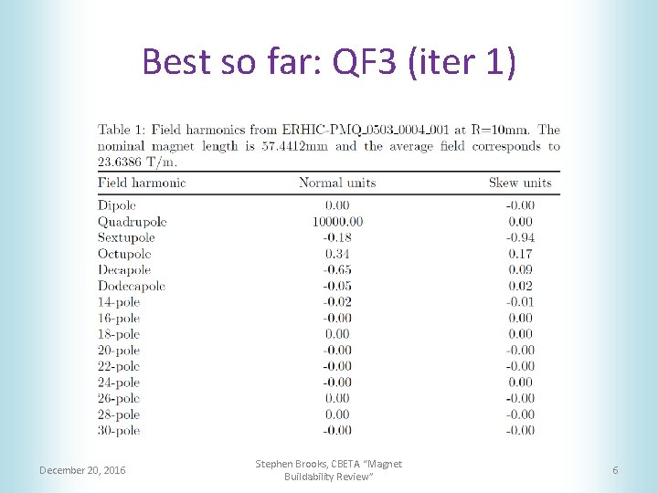 Best so far: QF 3 (iter 1) December 20, 2016 Stephen Brooks, CBETA “Magnet